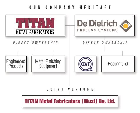 titan metal fabricators wuxi co. ltd|titan fabrication company.